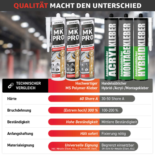 Everglue MK Pro 1K MS Polymer Klebstoff Dichtstoff UV-beständig grau 440g Kartusche