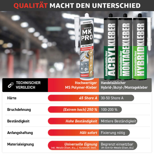 Everglue MK Pro 1K MS Polymer Klebstoff Dichtstoff UV-beständig transparent 300g Kartusche