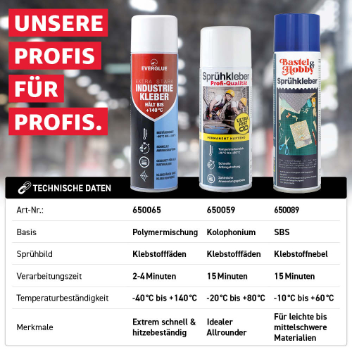 Everglue Industriekleber Extra Stark 140 Sprühkleber temperaturbeständig permanent haftend nicht korrigierbar 500ml Aerosol