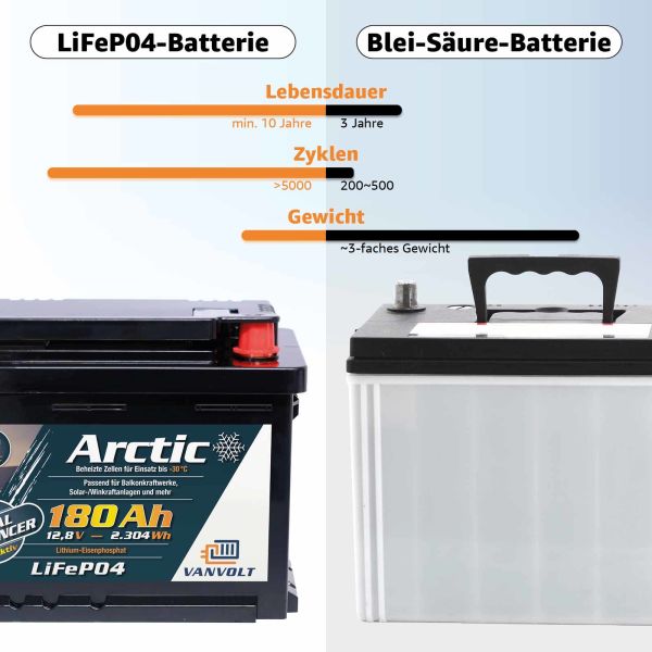VANVOLT LiFePO4 Lithium Batterie 12,8V 180Ah DIN H8 IP67 Arctic BMS m,  838,66 €